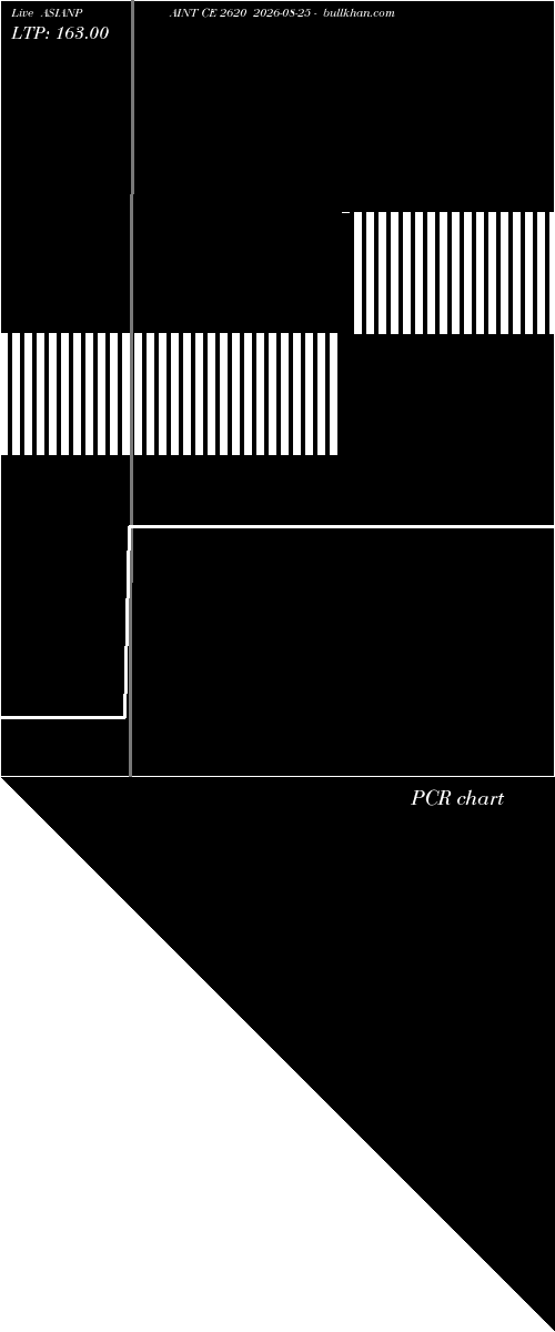  option chart ASIANPAINT CE 2620 2026-08-25 