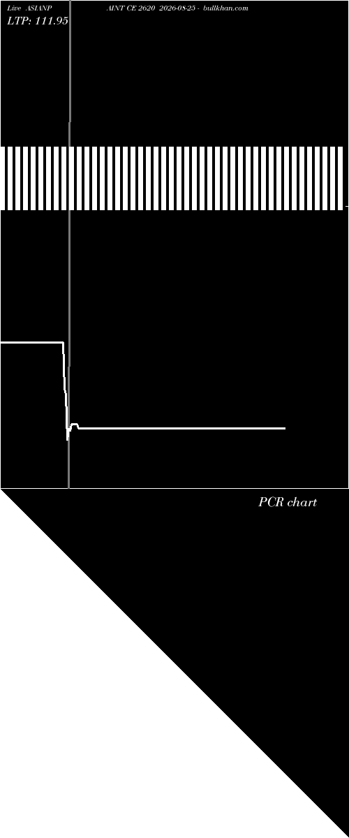  option chart ASIANPAINT CE 2620 2026-08-25 