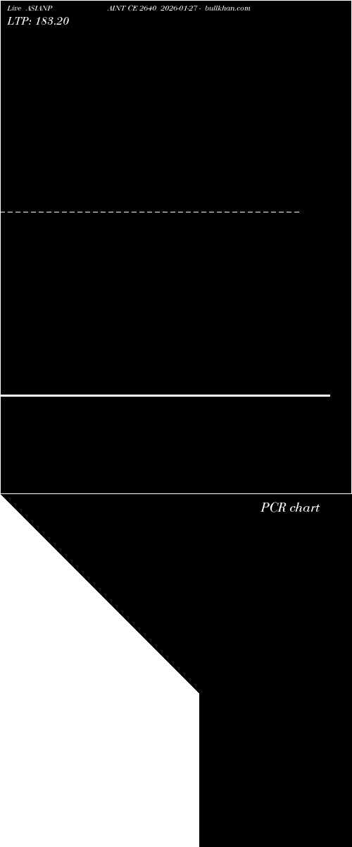  option chart ASIANPAINT CE 2640 2026-01-27 