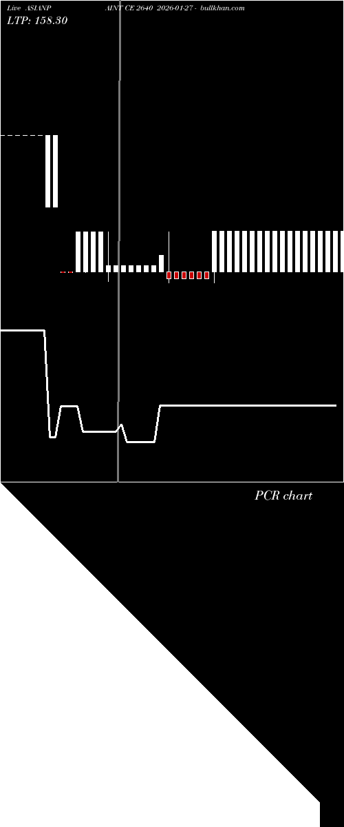  option chart ASIANPAINT CE 2640 2026-01-27 