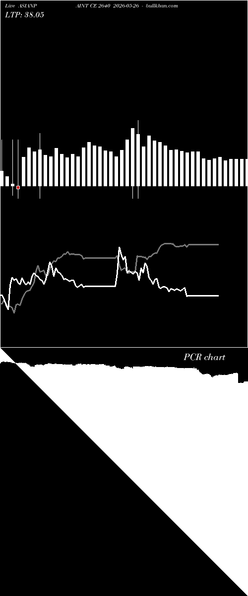  option chart ASIANPAINT CE 2640 2026-05-26 