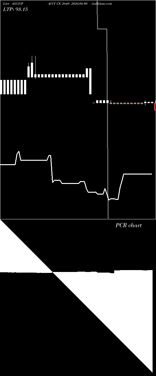  option chart ASIANPAINT CE 2640 2026-06-30 