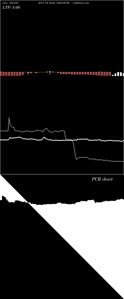  option chart ASIANPAINT CE 2640 2026-06-30 