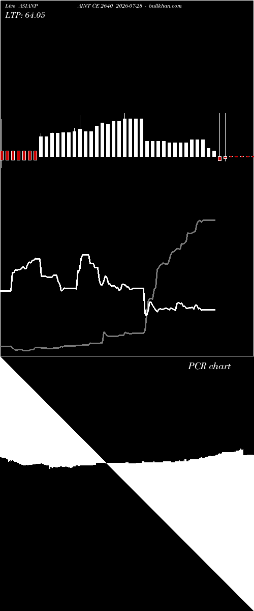  option chart ASIANPAINT CE 2640 2026-07-28 
