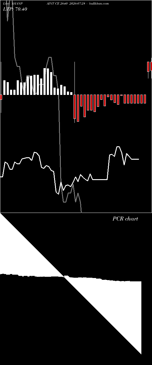  option chart ASIANPAINT CE 2640 2026-07-28 