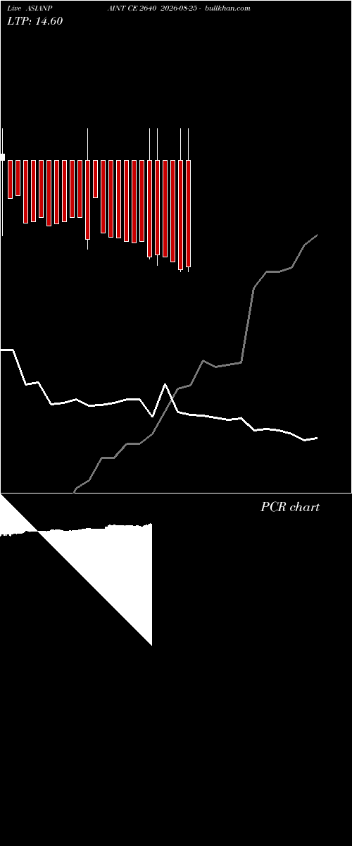  option chart ASIANPAINT CE 2640 2026-08-25 