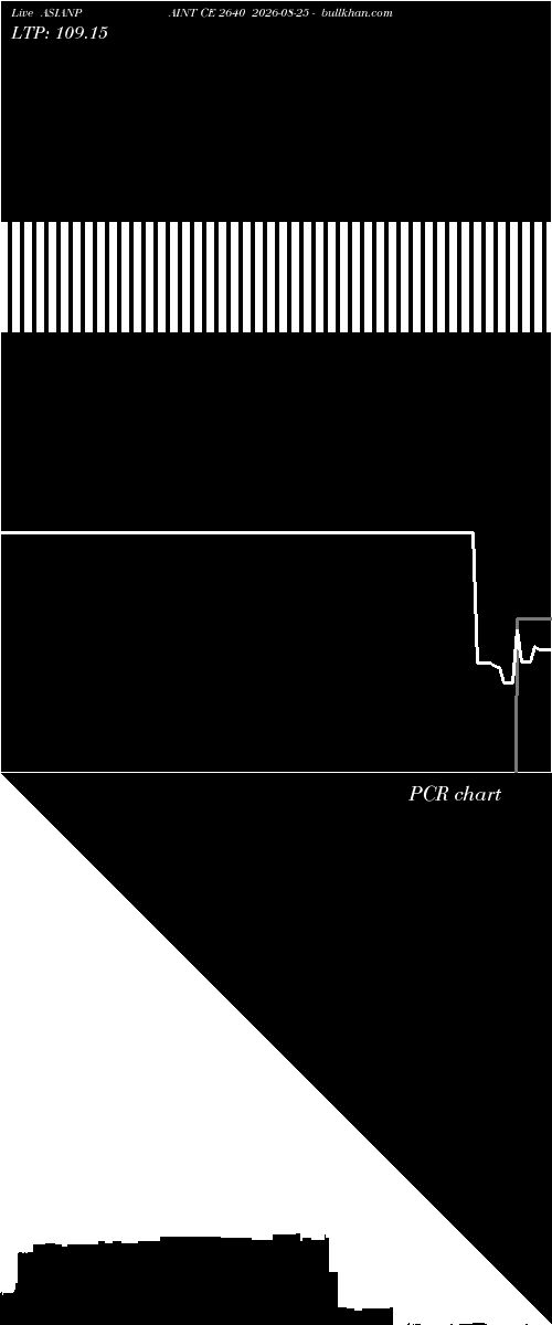  option chart ASIANPAINT CE 2640 2026-08-25 