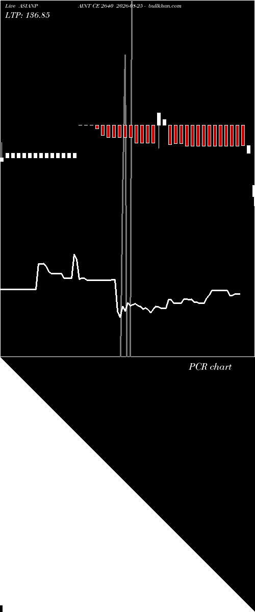  option chart ASIANPAINT CE 2640 2026-08-25 
