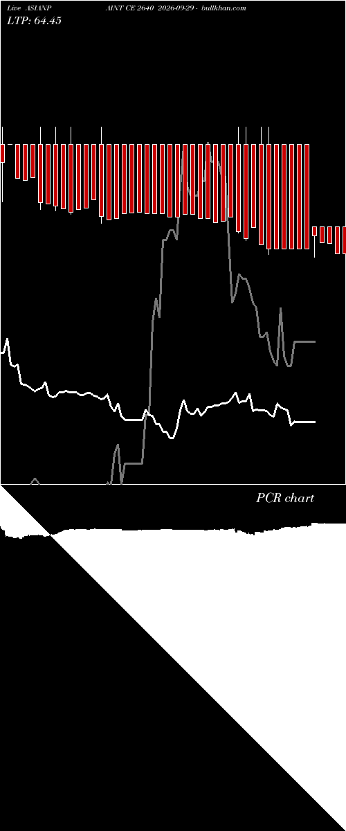  option chart ASIANPAINT CE 2640 2026-09-29 