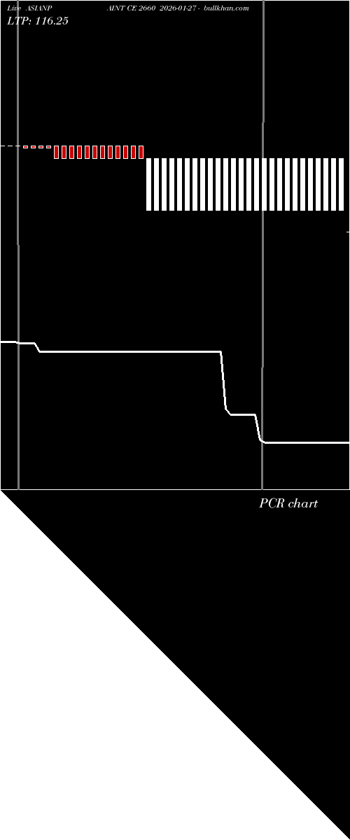  option chart ASIANPAINT CE 2660 2026-01-27 