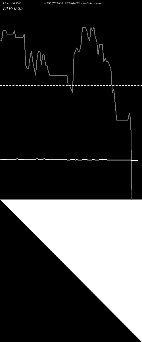  option chart ASIANPAINT CE 2660 2026-04-28 