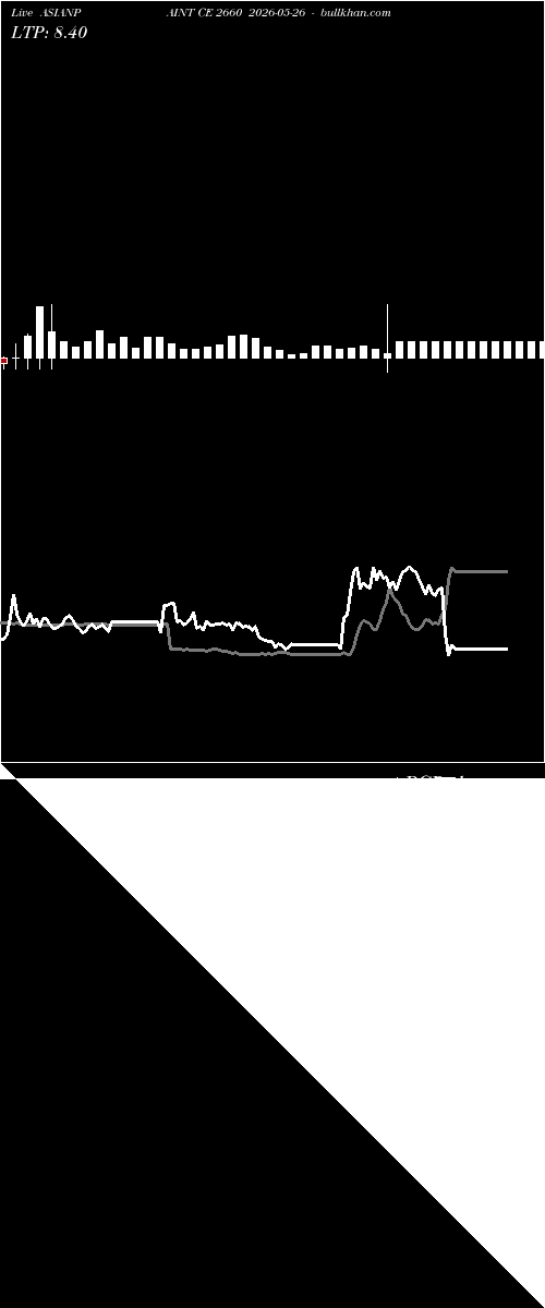  option chart ASIANPAINT CE 2660 2026-05-26 