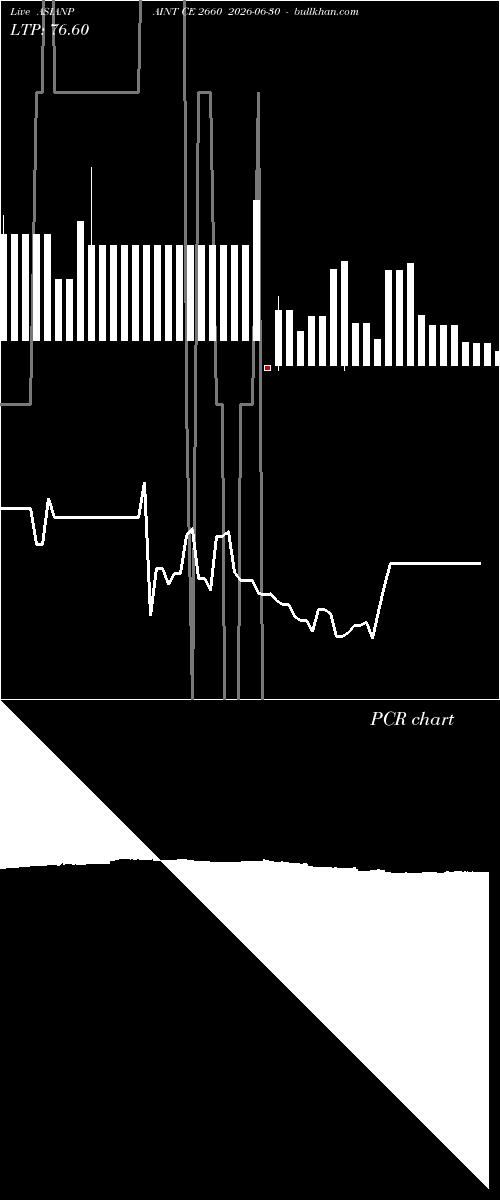  option chart ASIANPAINT CE 2660 2026-06-30 