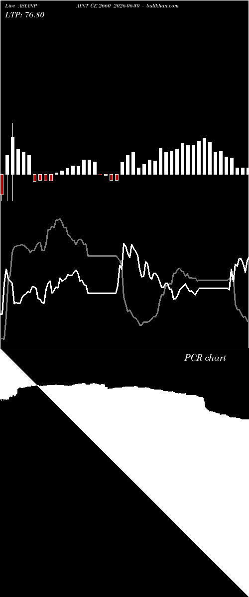  option chart ASIANPAINT CE 2660 2026-06-30 