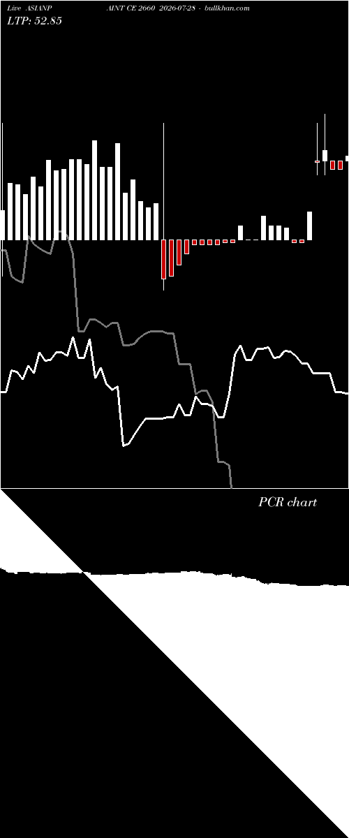  option chart ASIANPAINT CE 2660 2026-07-28 