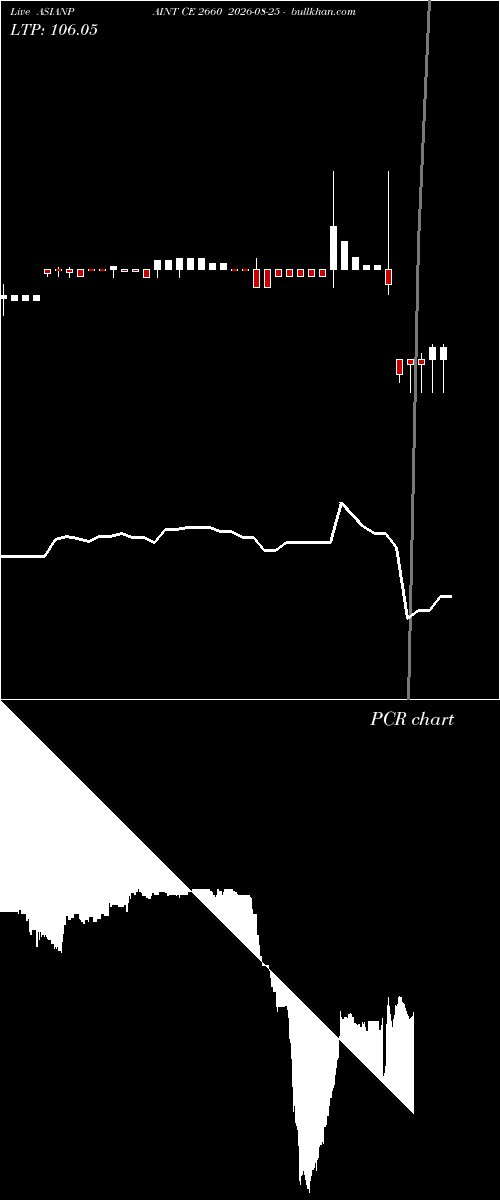  option chart ASIANPAINT CE 2660 2026-08-25 