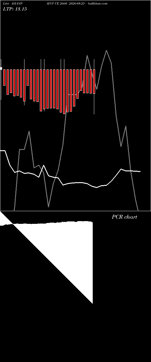 option chart ASIANPAINT CE 2660 2026-08-25 