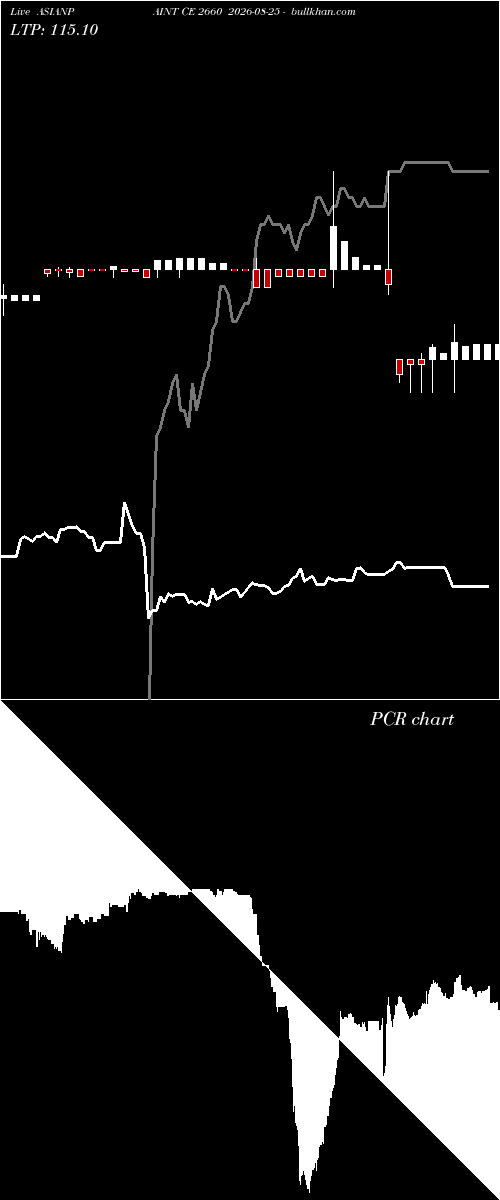  option chart ASIANPAINT CE 2660 2026-08-25 