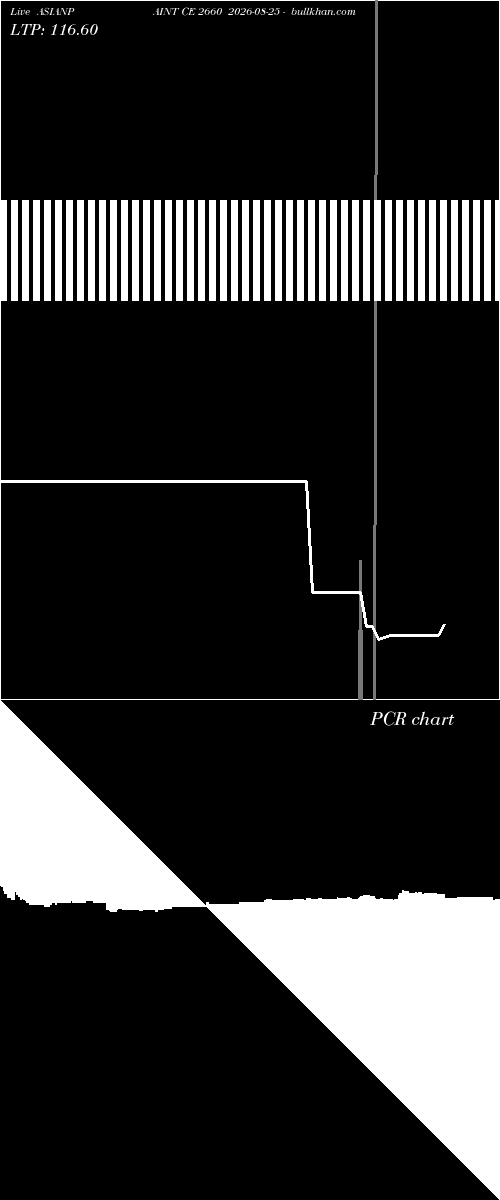  option chart ASIANPAINT CE 2660 2026-08-25 