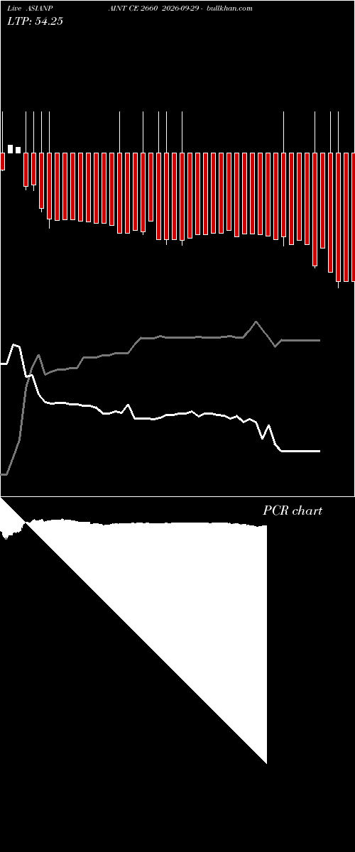 option chart ASIANPAINT CE 2660 2026-09-29 