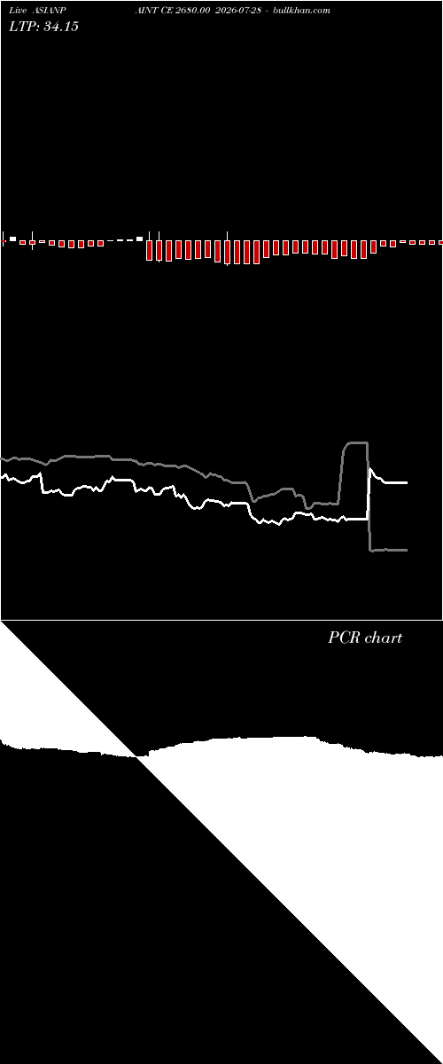  option chart ASIANPAINT CE 2680.00 2026-07-28 