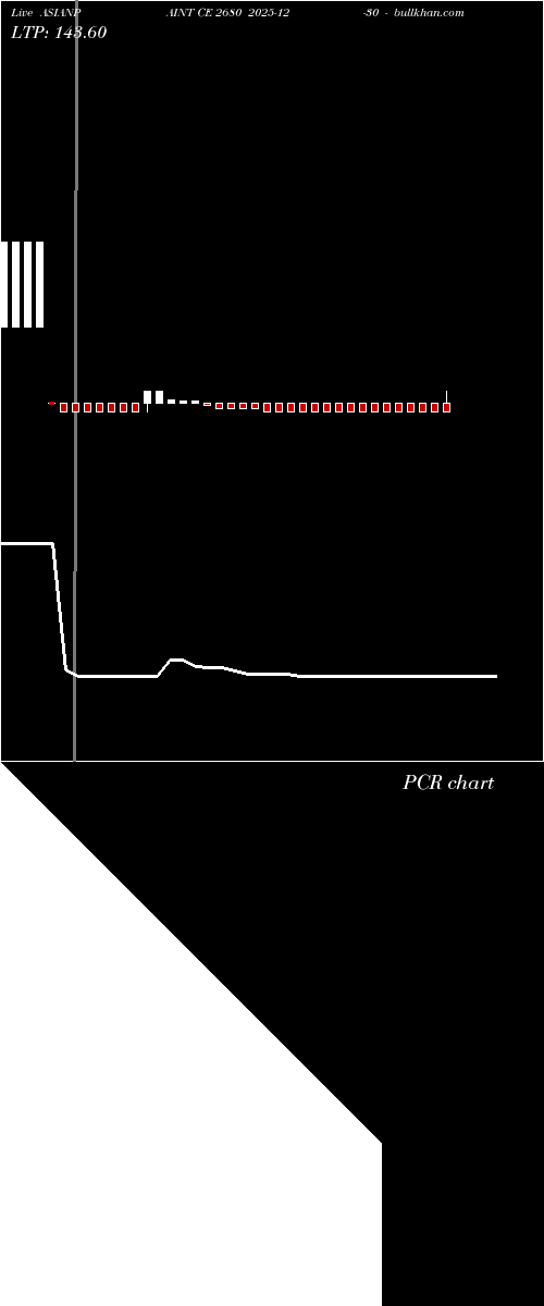  option chart ASIANPAINT CE 2680 2025-12-30 