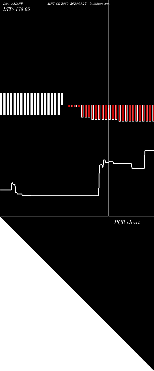  option chart ASIANPAINT CE 2680 2026-01-27 