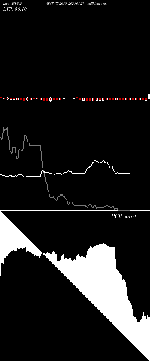  option chart ASIANPAINT CE 2680 2026-01-27 