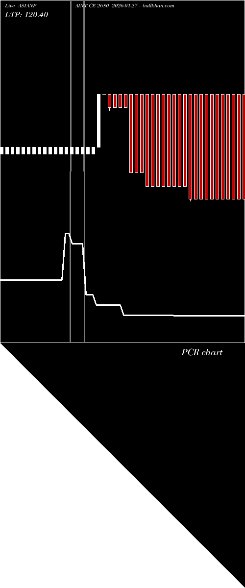  option chart ASIANPAINT CE 2680 2026-01-27 