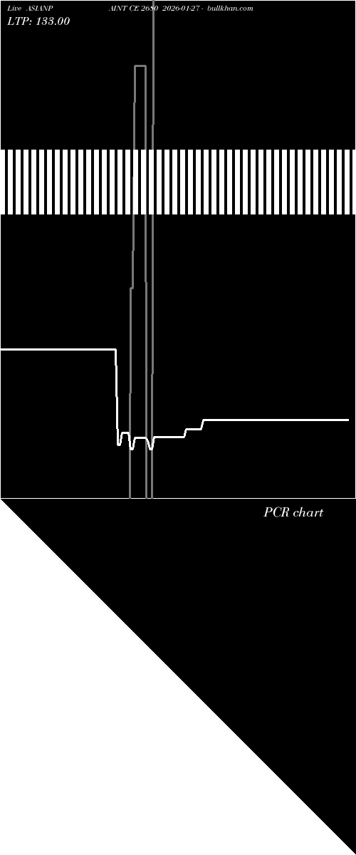  option chart ASIANPAINT CE 2680 2026-01-27 