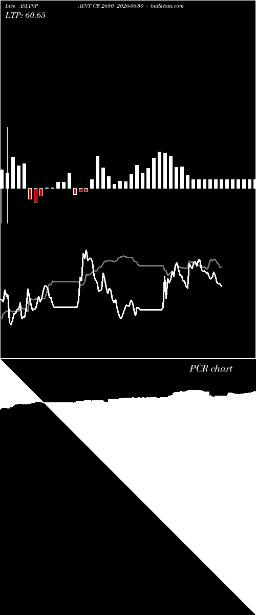  option chart ASIANPAINT CE 2680 2026-06-30 