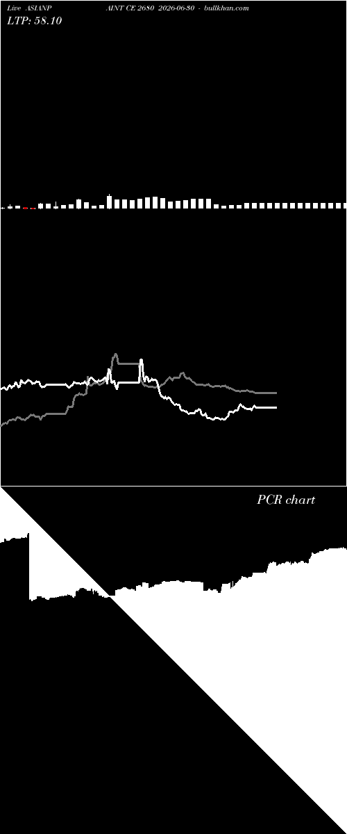  option chart ASIANPAINT CE 2680 2026-06-30 