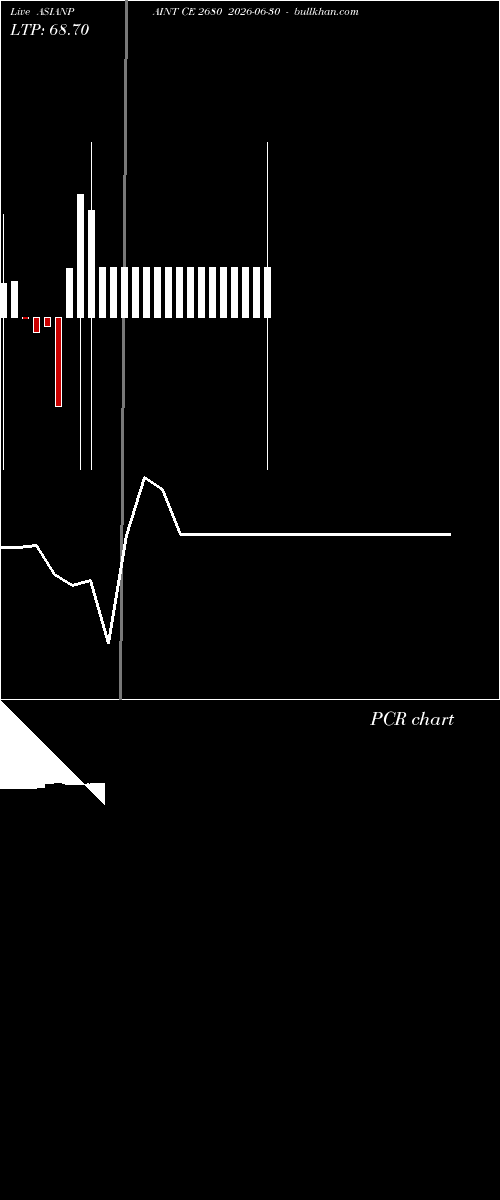  option chart ASIANPAINT CE 2680 2026-06-30 