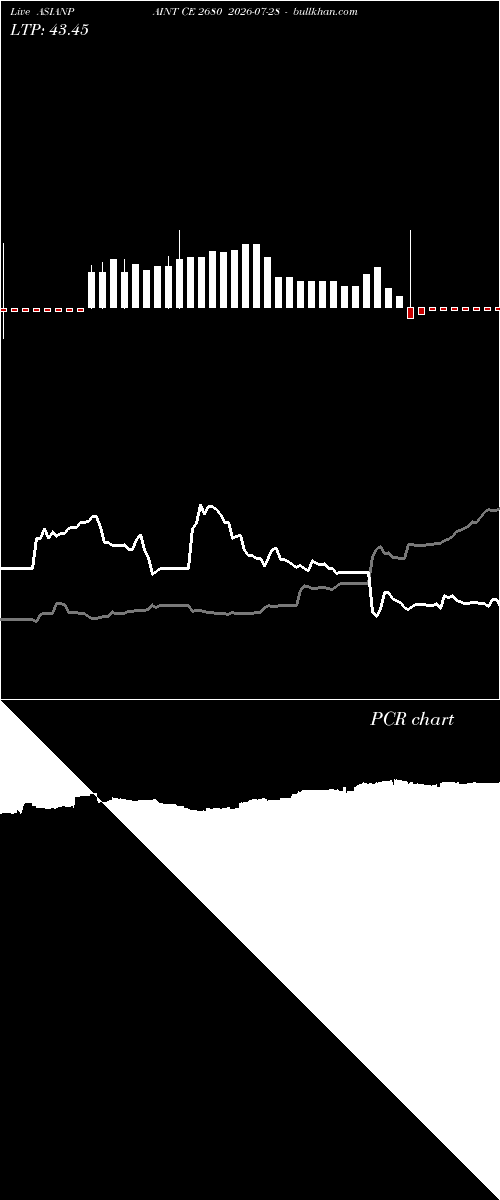  option chart ASIANPAINT CE 2680 2026-07-28 