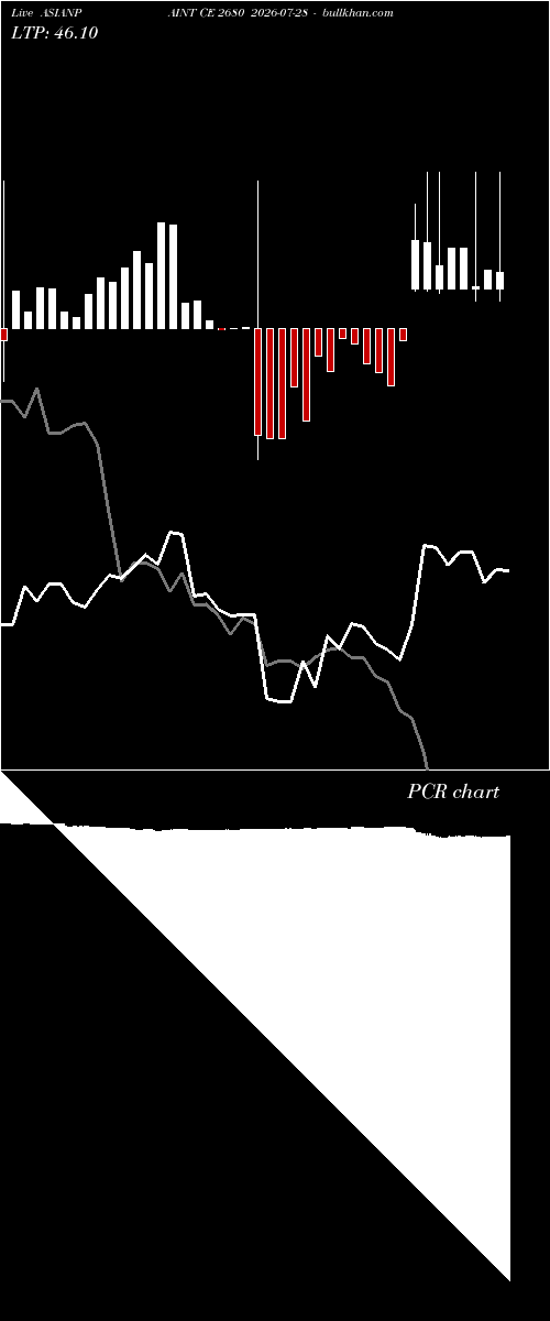  option chart ASIANPAINT CE 2680 2026-07-28 