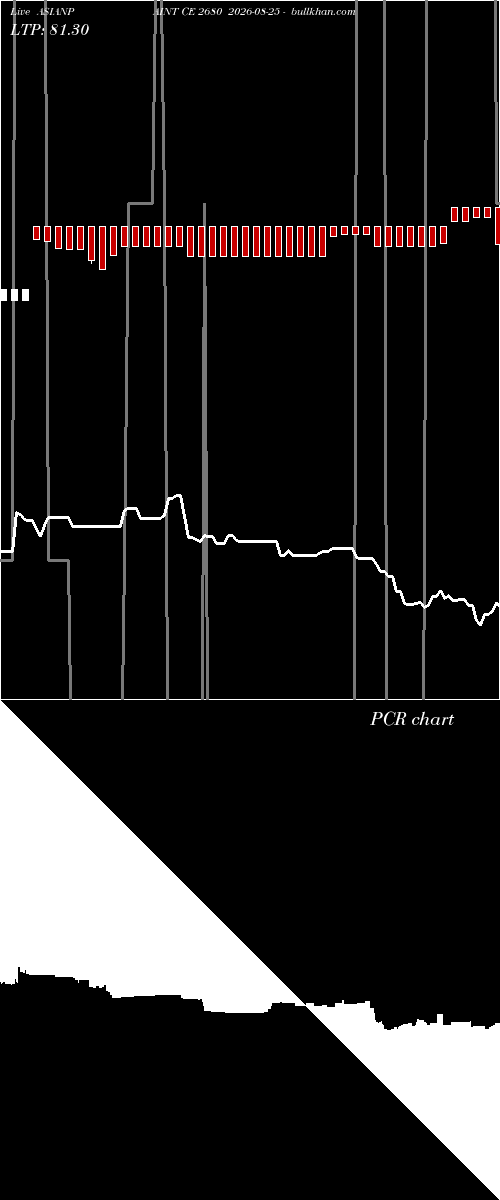  option chart ASIANPAINT CE 2680 2026-08-25 