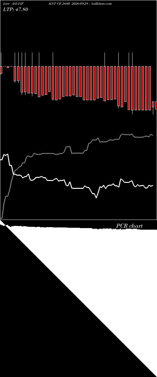  option chart ASIANPAINT CE 2680 2026-09-29 