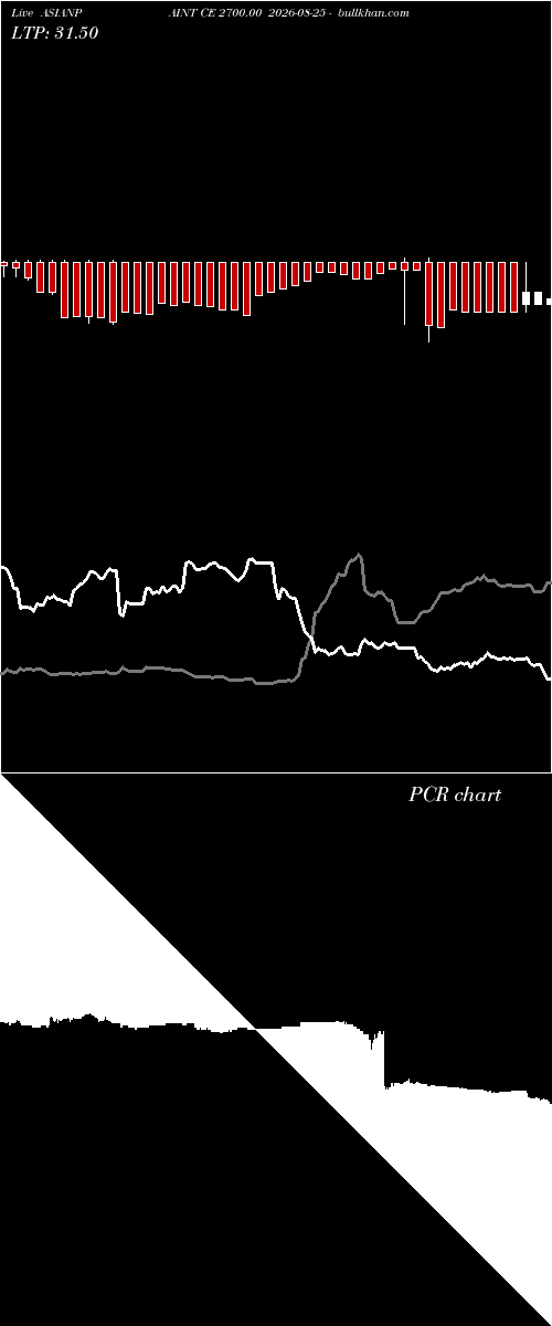  option chart ASIANPAINT CE 2700.00 2026-08-25 