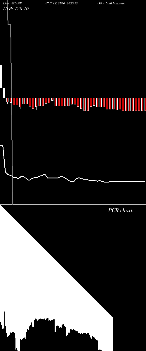  option chart ASIANPAINT CE 2700 2025-12-30 