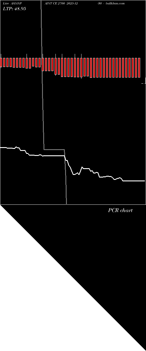  option chart ASIANPAINT CE 2700 2025-12-30 