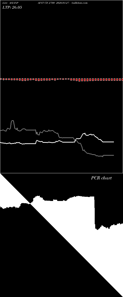  option chart ASIANPAINT CE 2700 2026-01-27 