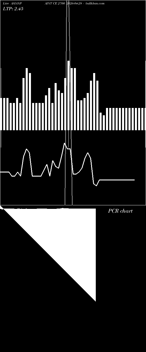  option chart ASIANPAINT CE 2700 2026-04-28 