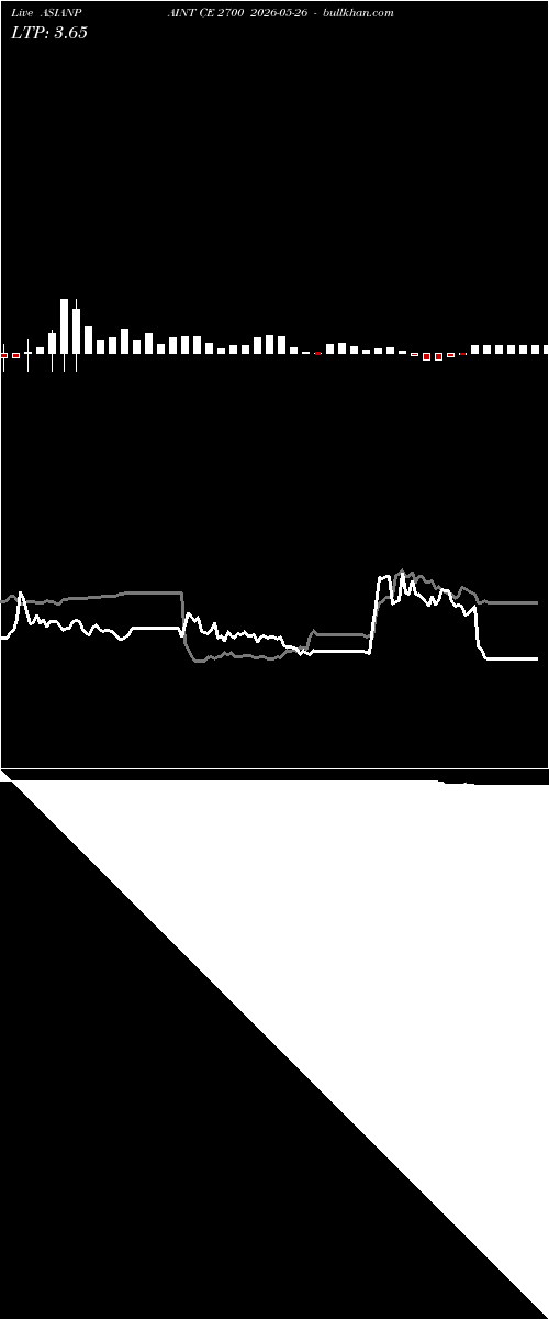  option chart ASIANPAINT CE 2700 2026-05-26 