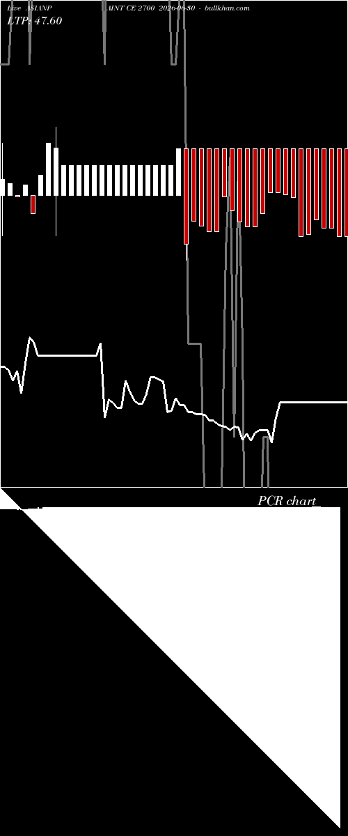  option chart ASIANPAINT CE 2700 2026-06-30 