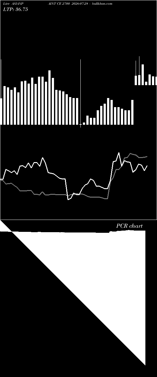  option chart ASIANPAINT CE 2700 2026-07-28 