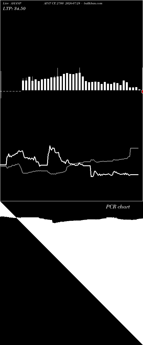  option chart ASIANPAINT CE 2700 2026-07-28 