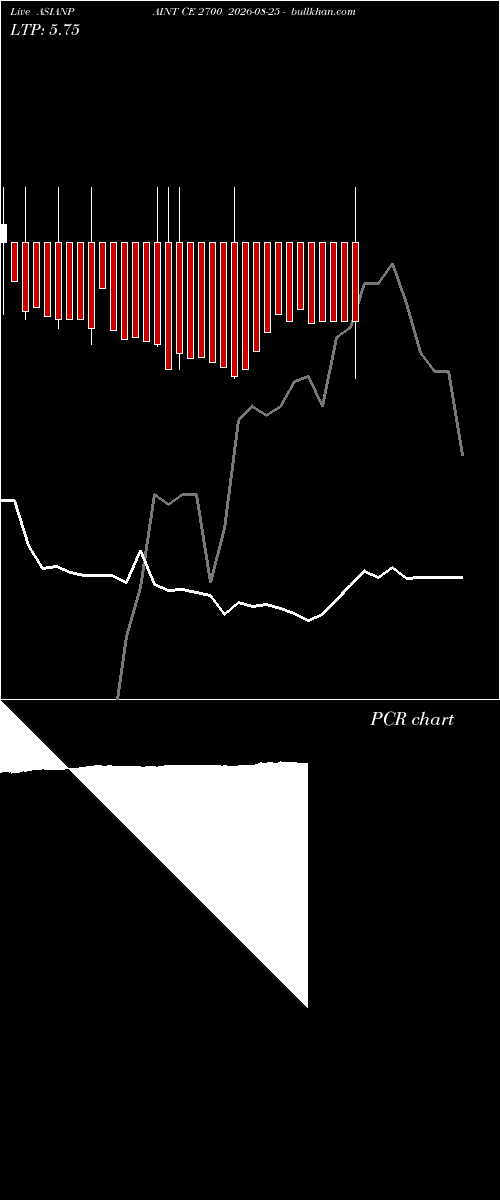  option chart ASIANPAINT CE 2700 2026-08-25 
