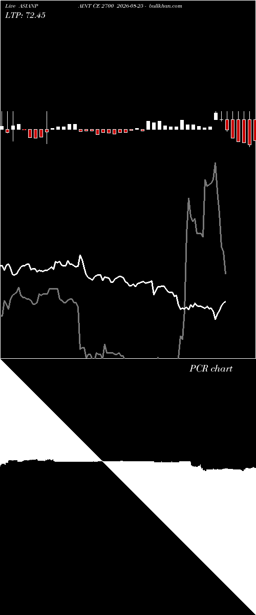  option chart ASIANPAINT CE 2700 2026-08-25 