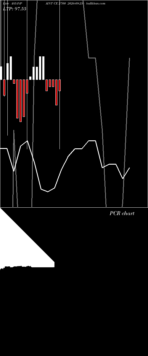  option chart ASIANPAINT CE 2700 2026-08-25 
