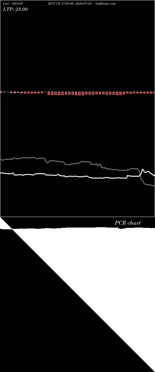 option chart ASIANPAINT CE 2720.00 2026-07-28 